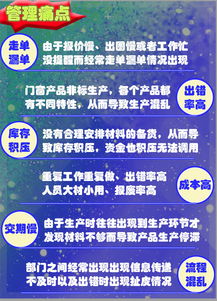 门窗软件与智能工厂管理系统的技术突破 驱动行业数字化升级